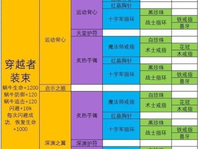 《最强蜗牛》游戏解锁全攻略（教你如何获得各种道具和角色，玩转全新玩法！）