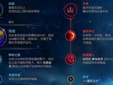 《以慎手游天赋出装攻略》（提升胜率，成为高级玩家！）