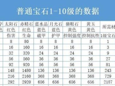 《暗黑不朽狼技能搭配攻略》（掌握技能组合提升战斗力，打造无敌狼人冒险者）