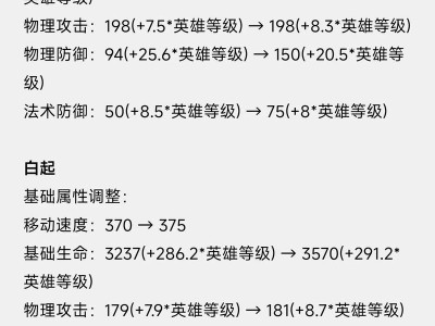 《廉颇天赋铭文出装顺序攻略》（打造无敌坦克！廉颇天赋铭文出装顺序攻略解析）