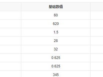 《冰女符文出装教学攻略》（打造最强冰女！强势符文和出装推荐！）