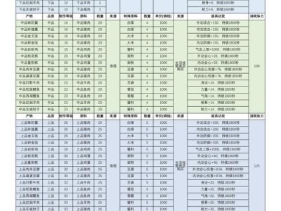 逆水寒技能修为攻略（解锁技能修为秘籍，成为逆水寒高手）