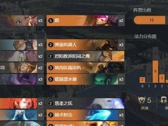 《解密英雄联盟战略悬赏解锁条件》（如何利用悬赏系统解锁英雄联盟战略模式？）