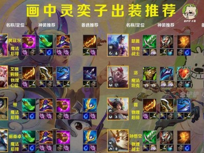 Dota全英雄出装攻略（从开局到胜利，让你成为真正的DOTA2高手）