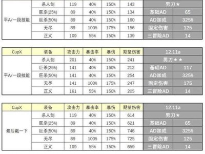 刺客泰隆出装福星攻略（无形之刃下的赢家之选，泰隆福星出装攻略大揭秘）