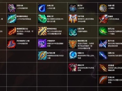 LOL云顶之弈出装攻略（云顶之弈出装攻略详解，让你成为胜利的王者）