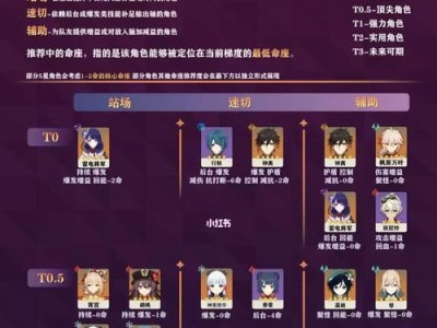 班尼特命之座