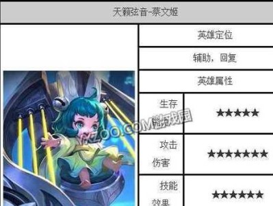 《破晓打蔡文姬出装顺序攻略》（如何选择最佳装备为蔡文姬保驾护航？）