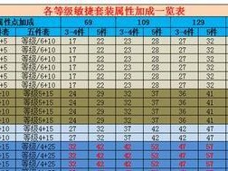 梦幻西游固伤提升攻略技能（如何提升固伤技能？梦幻西游攻略分享）