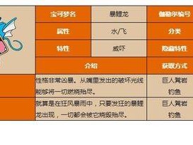 《宝可梦剑》全图鉴收集攻略汇总（让你成为真正的宝可梦大师）