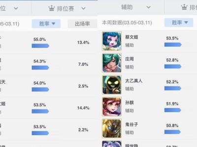 恶魔食人鱼出装攻略——无敌的水下杀戮者（逆袭天涯海角，统领深海战场！）