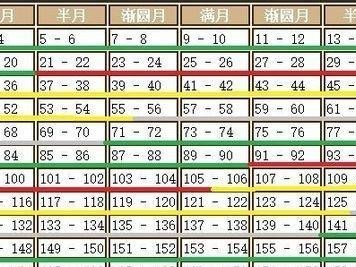 饥荒16版攻略（探索极限求生，如何在荒野中生存？）