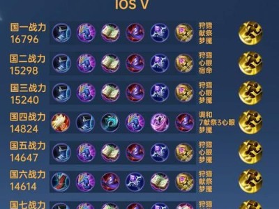 《全面解析新版本后羿的铭文出装攻略》（细致研究后羿铭文搭配，助你在战场上翻云覆雨）