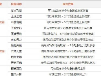 问道手游攻略（突破技能极限，打造无敌战队！）