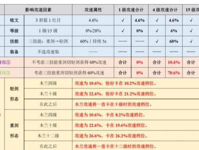 木兰最新对线教程出装攻略大揭秘（解锁强势输出，带你征战对线！）