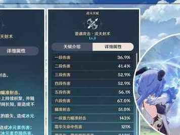 甘雨左道攻略（让你的甘雨独步江湖！）