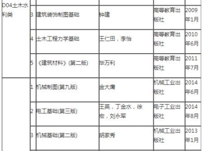 天津技能证考试攻略（提升考试通过率的关键技巧）