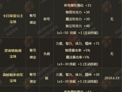 解锁DNF白色兽语礼包宠物，尽情畅游异界世界！（15种可爱宠物大公开！）