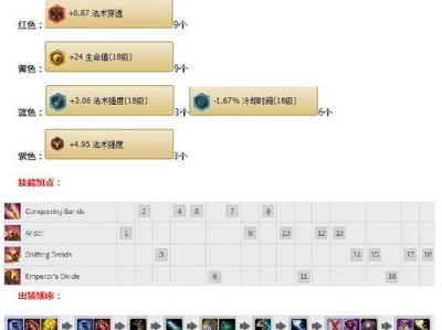 英雄联盟职业赛出装攻略（提升战斗力的关键装备选择）