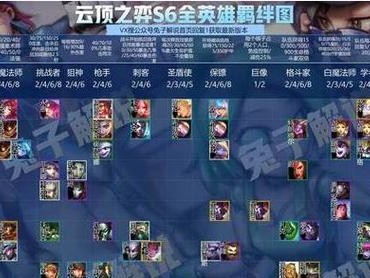 云顶之弈S55版本全新英雄与羁绊一览（探寻S55版本的崭新阵容，破解最新玩法的关键）