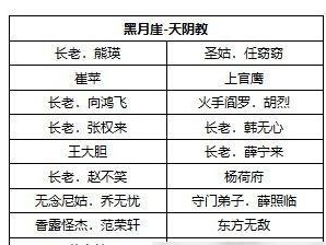 小虾米闯江湖（探究武当派的传承、文化和绝学，揭秘江湖绝顶高手的神秘世界）