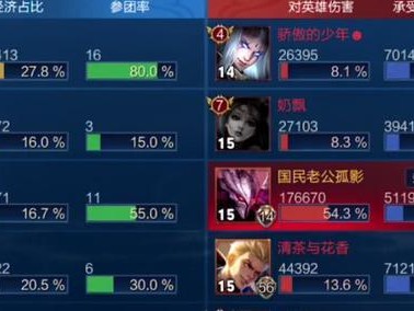干将打野教学出装攻略大全（打造无敌打野，掌握干将出装攻略！）