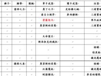 暗黑3技能教程攻略（从新手到高手，这里是你提升技能的完美指南！）
