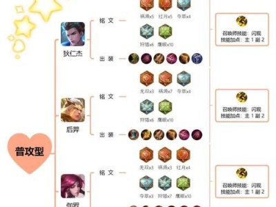 孙尚香攻速出装攻略（燃烧敌阵，提升输出！孙尚香攻速出装指南）
