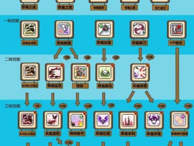 新赛季技能操作加点攻略，助你在游戏中取得优势（掌握关键技能操作，升级游戏实力，成为巅峰玩家）