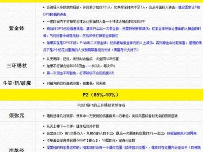 《剑网三PVE出装攻略》（精选装备及技巧助你在PVE中脱颖而出）