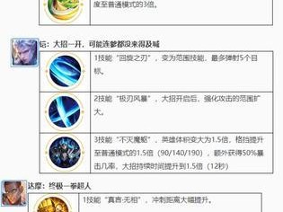 《觉醒之战亚瑟出装顺序攻略》（强化战争神明，掌握出装关键）