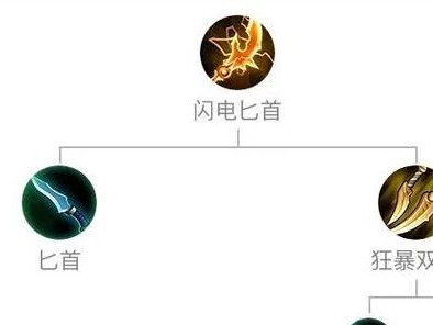 新版无尽猴子出装攻略（掌握攻略，无尽战斗乐趣尽在手中）