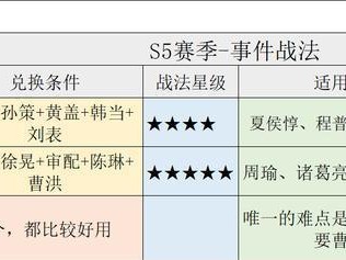 孙坚还是曹仁？三国志战略版中的战法组合分析（谁更适合领导你的军队？用数据告诉你答案！）