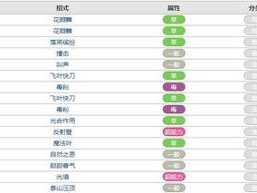《掌握怪兽的世界攻略技能，成为顶尖玩家》（从零开始，学会如何捕获、训练和战斗，提升你的战斗技巧！）