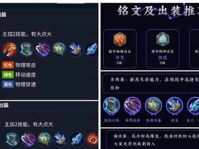 王者荣耀人机出装攻略大全（全面了解人机对战中英雄的最佳装备搭配）