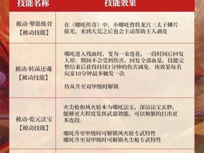 哪吒最新玩法出装攻略（火眼金睛，掌握关键细节！）