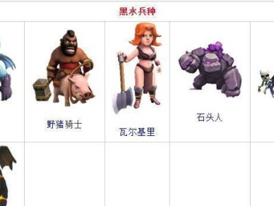 部落冲突士兵攻略大全（从兵种选择到战术运用，让你成为部落冲突的顶尖指挥官）