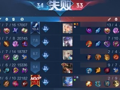 小乔攻略（解密小乔的必备装备与技巧，助你在战场上成为最强支援王者。）