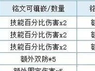 国服狂铁无敌铭文出装攻略（解析狂铁无敌铭文出装及技巧，助你成为战场上的不可战胜者）