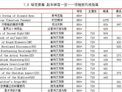 《征服魔兽6.2要塞，打造无敌军团！》（攻略分享，助你称霸战场！）