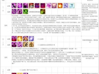 神界技能选择攻略（探索神界技能树，提升实力，成为无敌存在！）