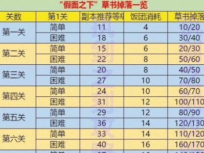 《执剑之刻荣誉积分获取方法详解》（以最快速度获得荣誉积分，让你在游戏中更加出彩）