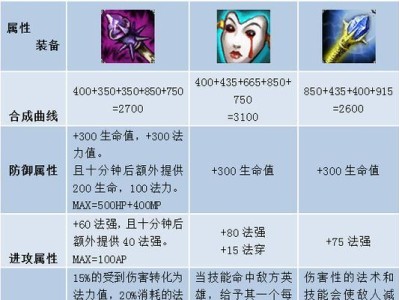 《最新法师技能出装攻略大揭秘》（学会法师技能出装，成为游戏强者！）