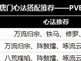 唐门技能攻略（揭秘唐门技能的独特魅力，助你成为剑网3中的顶尖玩家）