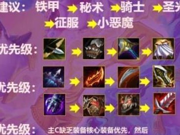 野外冲击战（掌握关键装备，提升野战实力！）