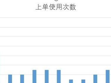 黑哥出装攻略（关键装备分析与实战技巧，助你成为最强黑哥！）