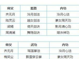 烟雨江湖食谱大全攻略（掌握所有食谱配方，成为江湖美食大师）