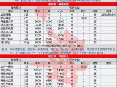 三国志马超技能加点攻略（打造无敌战神，马超加点攻略揭秘！）