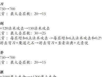 赵云惩戒技巧出装铭文攻略（从赵云打法到装备铭文，教你成为无敌的赵云）