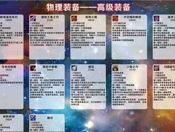 手游猫咪移速出装攻略（提升移速让猫咪更灵动）